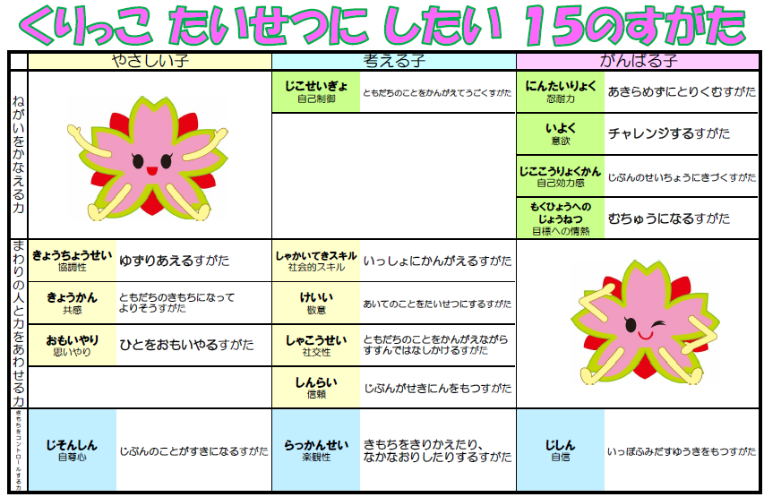 低学年用15の姿