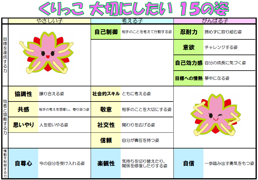 高学年用15の姿